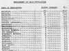 1949-male-employment-figures